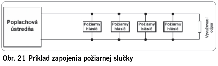 Obr. 21 Príklad zapojenia požiarnej slučky